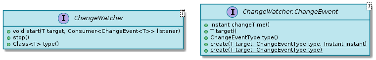 spi ChangeWatcher
