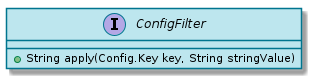 spi ConfigFilter