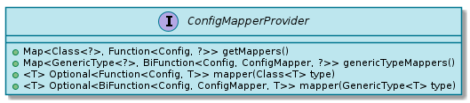 spi ConfigMapperProvider
