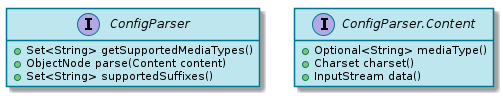 spi ConfigParser