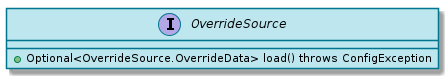 spi OverrideSource