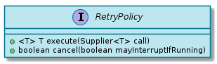 spi RetryPolicy
