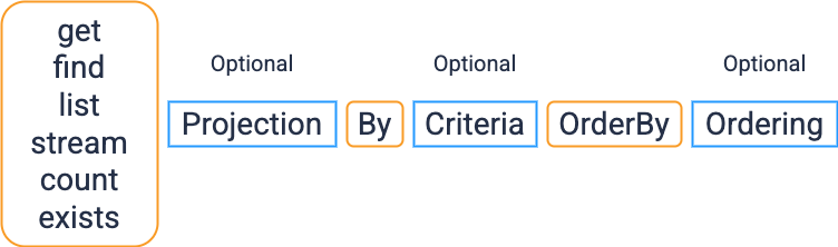 qbmn syntax