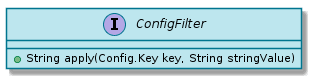 ConfigFilter SPI