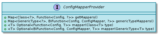 ConfigMapperProvider SPI