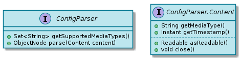 ConfigParser SPI