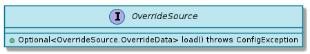 OverrideSource SPI