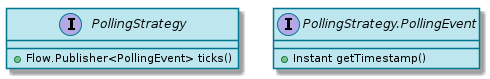 PollingStrategy SPI