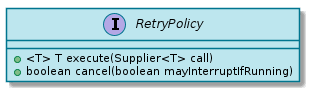 RetryPolicy SPI