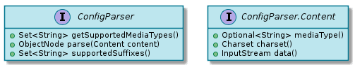 spi ConfigParser