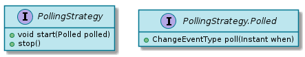 spi PollingStrategy