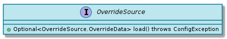 spi OverrideSource