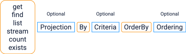 qbmn syntax