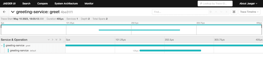 Greeting service tracing output